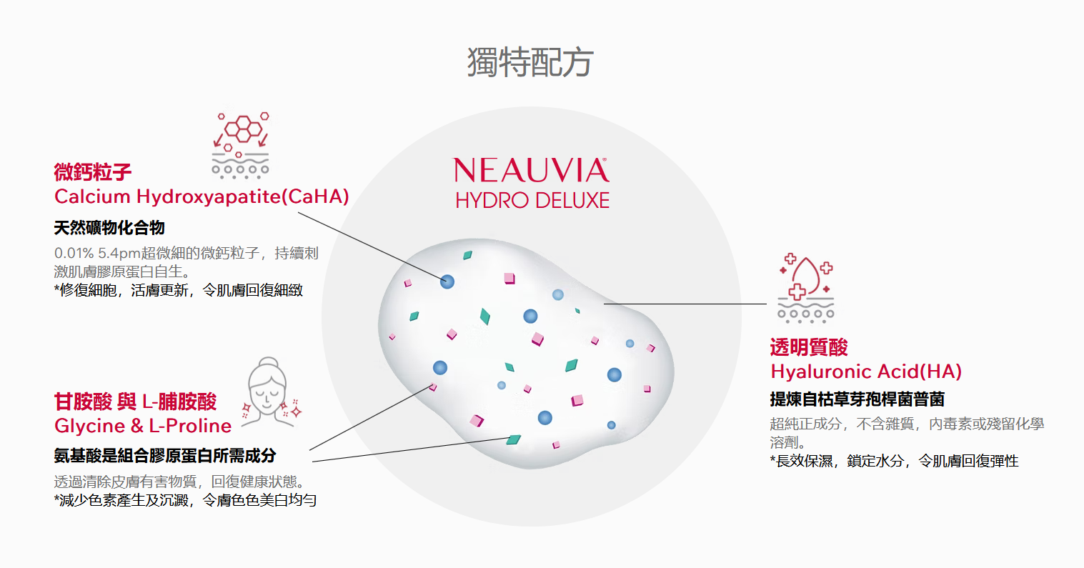 NEAUVIA HYDRO DELUXE 的核心成分及其對肌膚的益處
